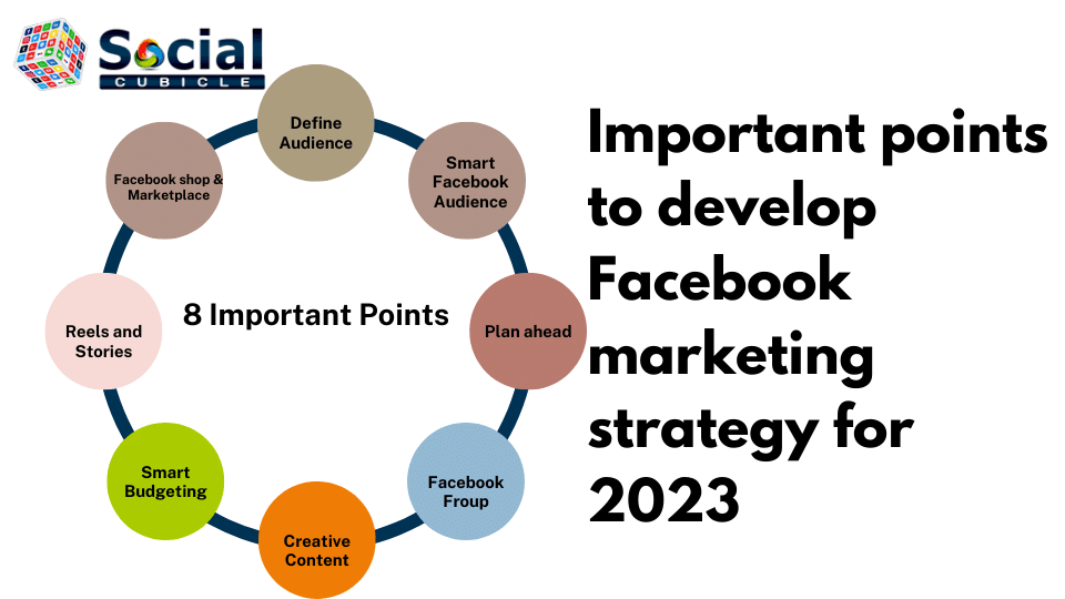 Facebook Marketing strategy spoke wheel