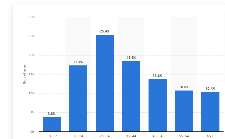 Facebook business page graphic showing statistic