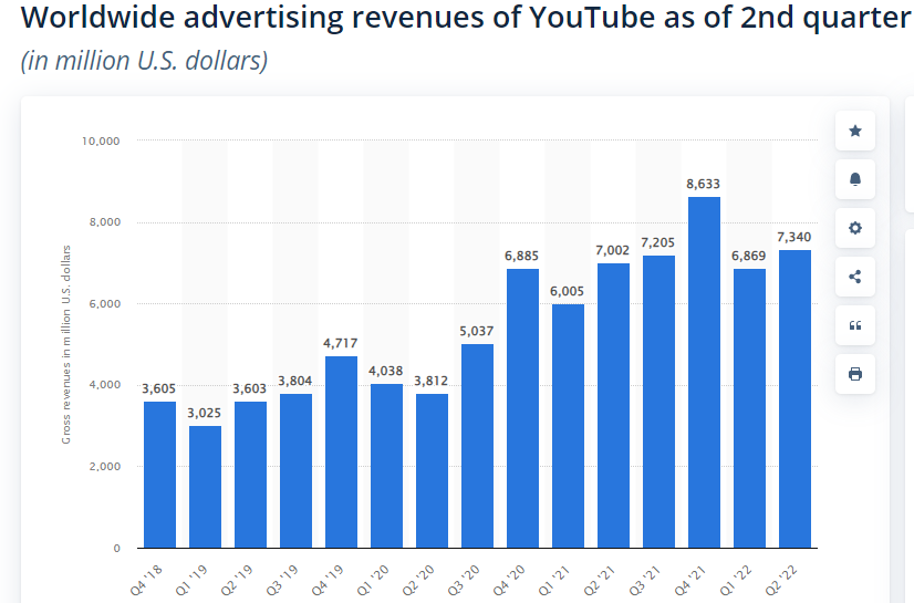 youtube marketing stats