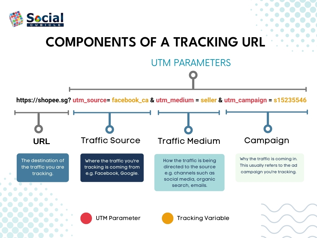 Create UTM to track Facebook Ads Metrics