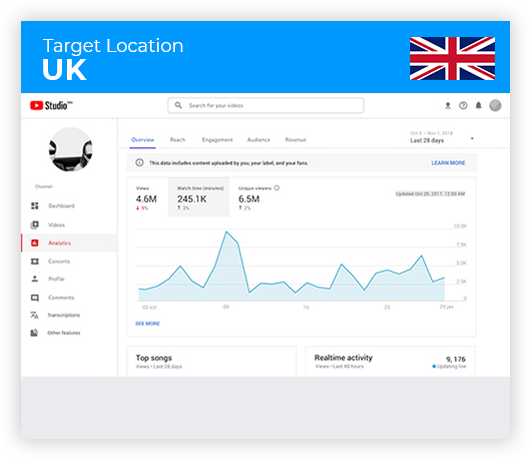 YouTube Video Traffic Analytics UK 
