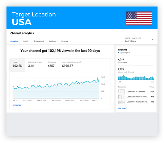 YouTube USA Channel Analytics