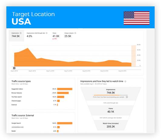 YouTube USA Traffic Analytics