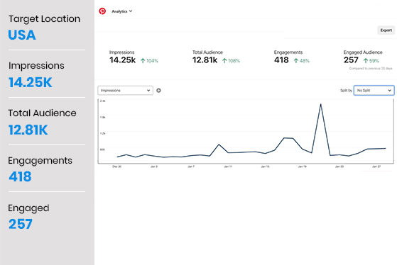 Pinterest Marketing Stat