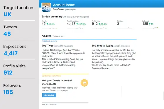 Twitter Marketing